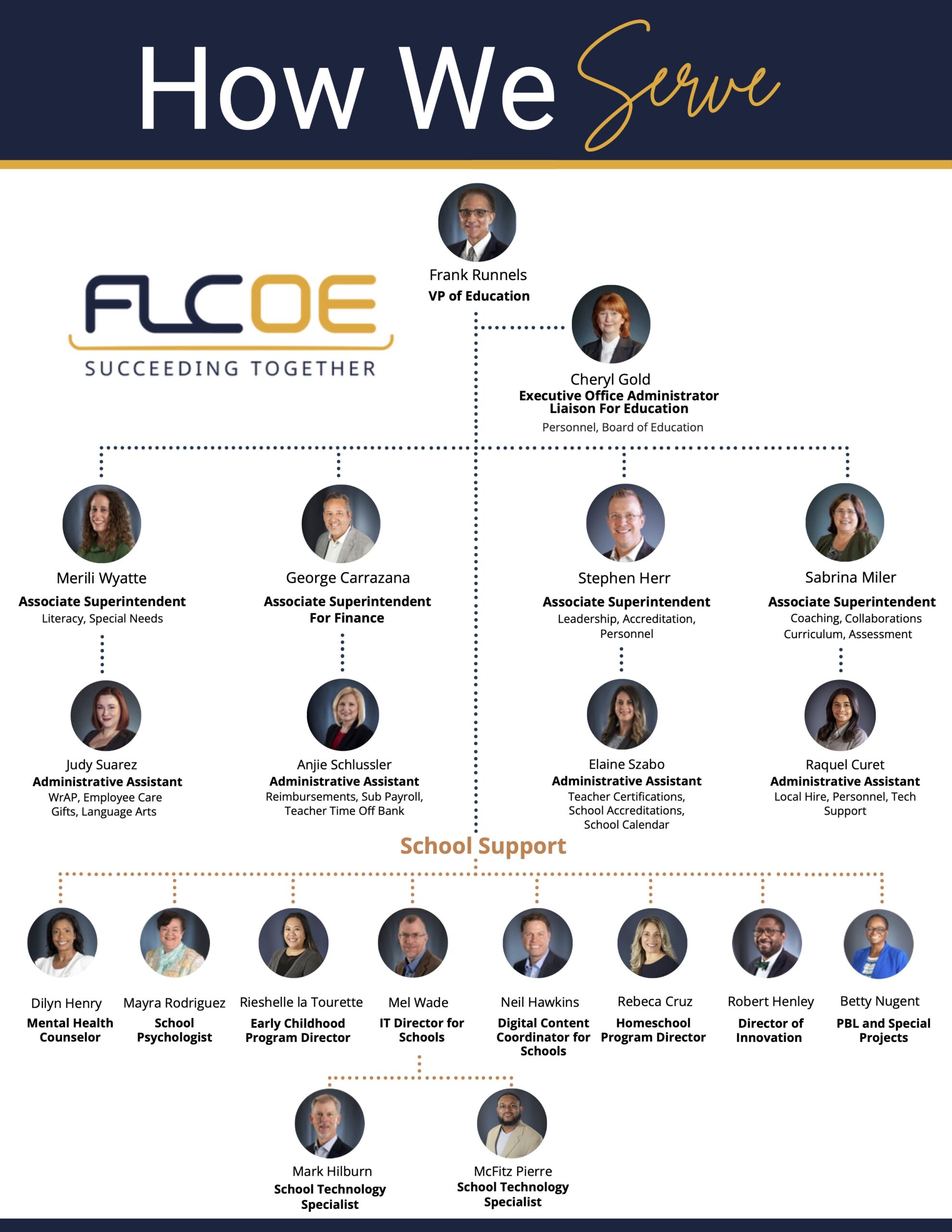 Service_Organization chart for FLCOE